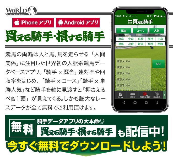 WORLD競馬webアプリ 買える騎手・損する騎手