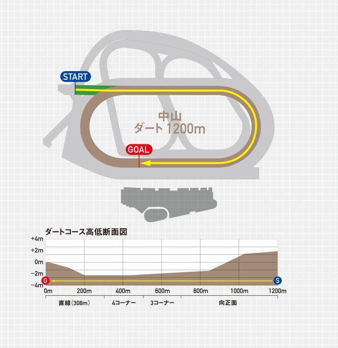 コース図・コース高低断面図