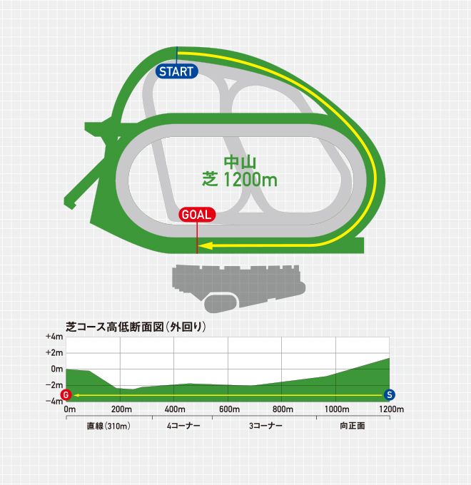 コース図・コース高低断面図