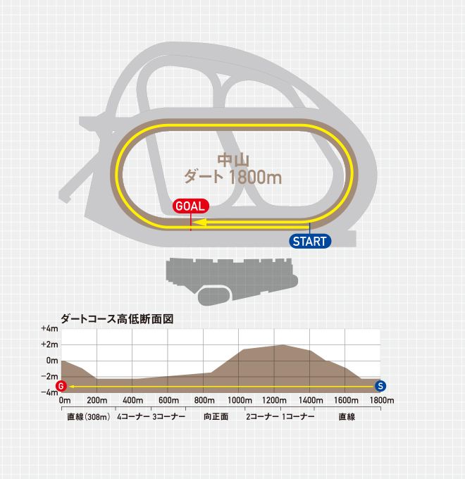 コース図・コース高低断面図