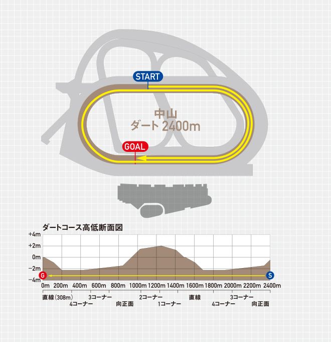 コース図・コース高低断面図