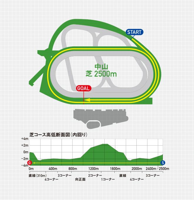 コース図・コース高低断面図