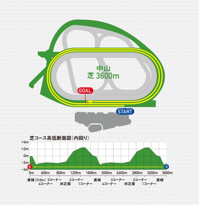 コース図・コース高低断面図