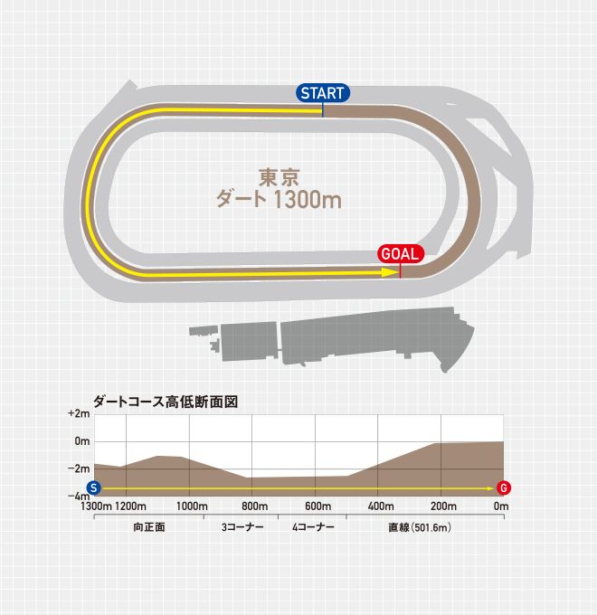 コース図・コース高低断面図