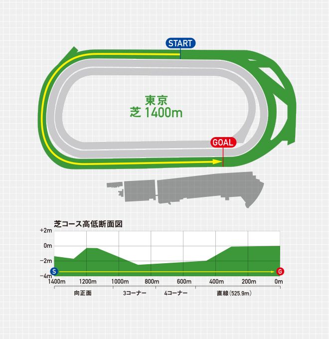 コース図・コース高低断面図