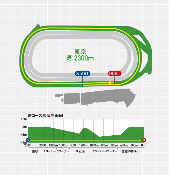 コース図・コース高低断面図
