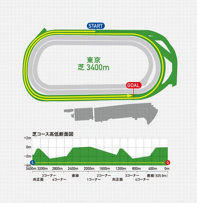 コース図・コース高低断面図