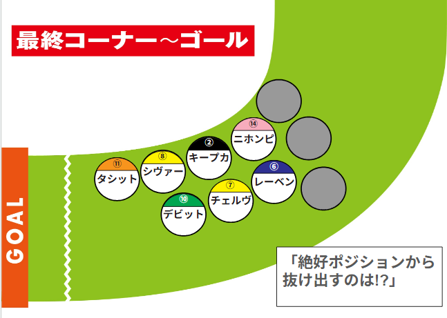今年はこの辺りに位置取る馬が有利になりそう