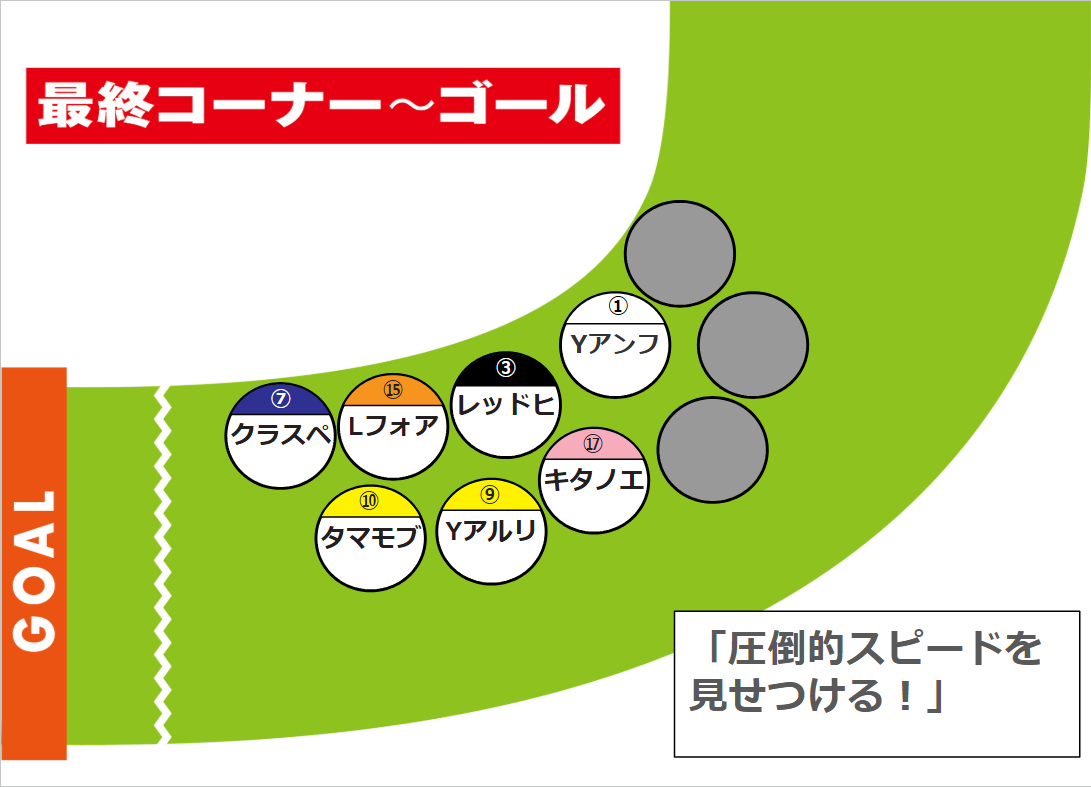 今年はこの辺りに位置取る馬が有利になりそう
