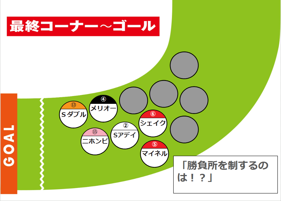 今年はこの辺りに位置取る馬が有利になりそう