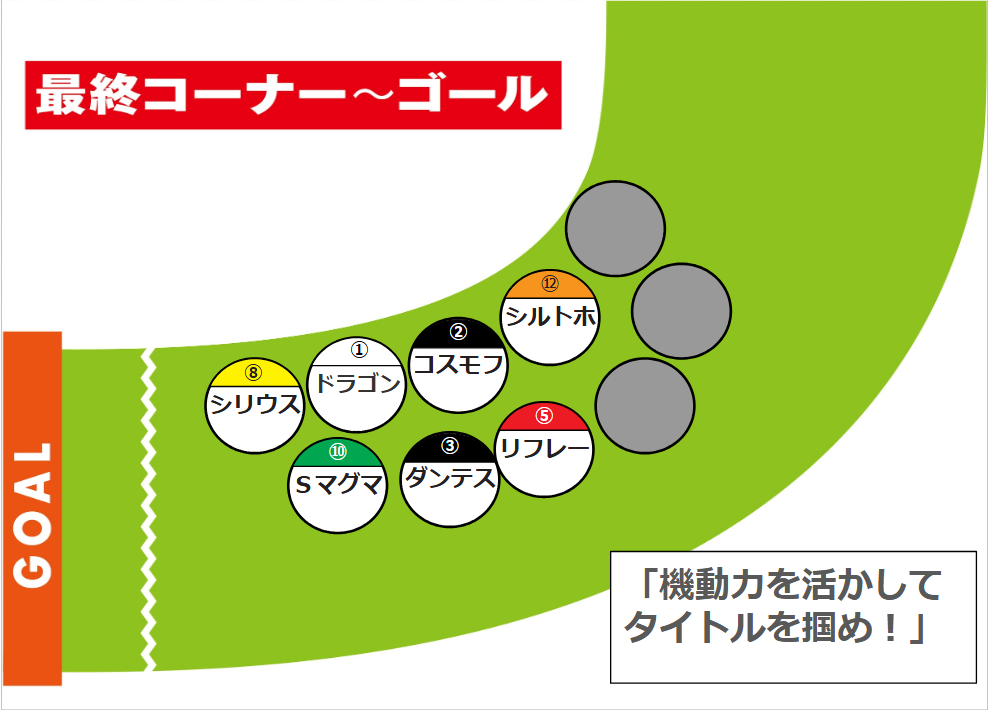 今年はこの辺りに位置取る馬が有利になりそう