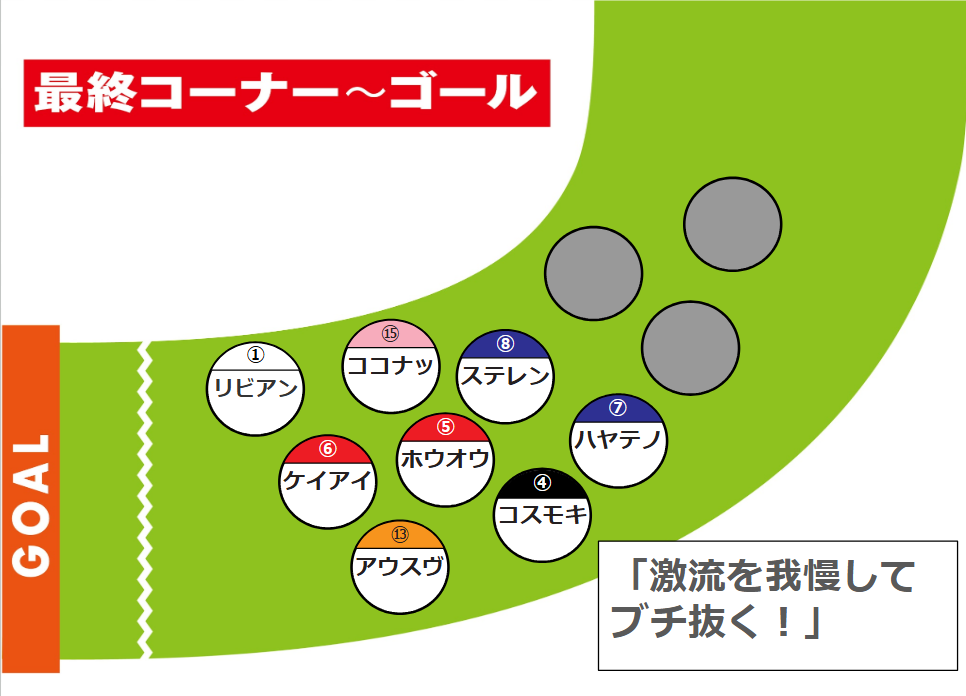 今年はこの辺りに位置取る馬が有利になりそう
