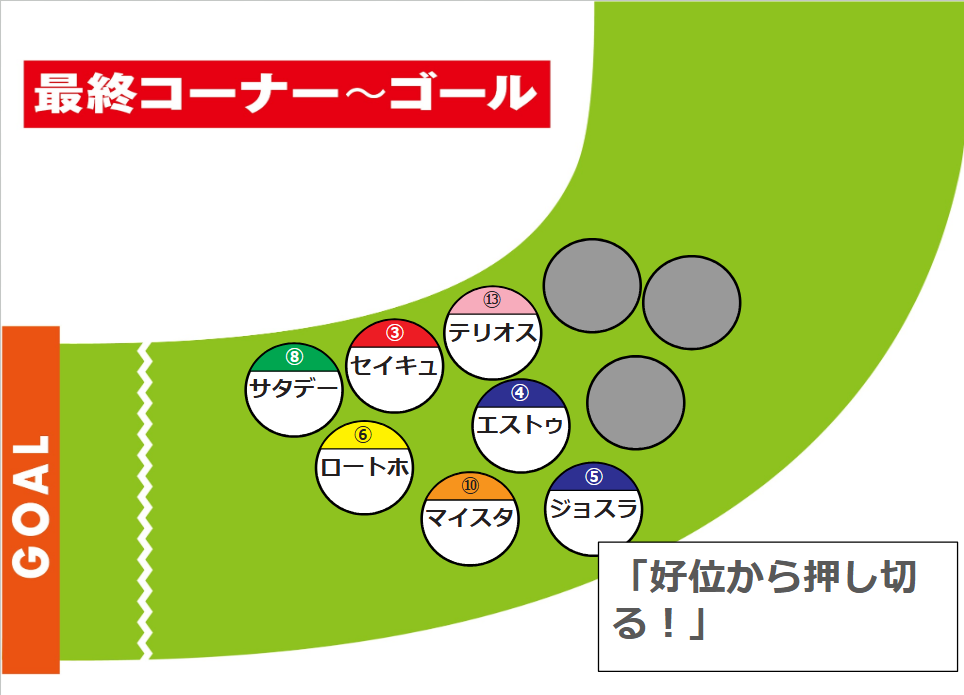今年はこの辺りに位置取る馬が有利になりそう