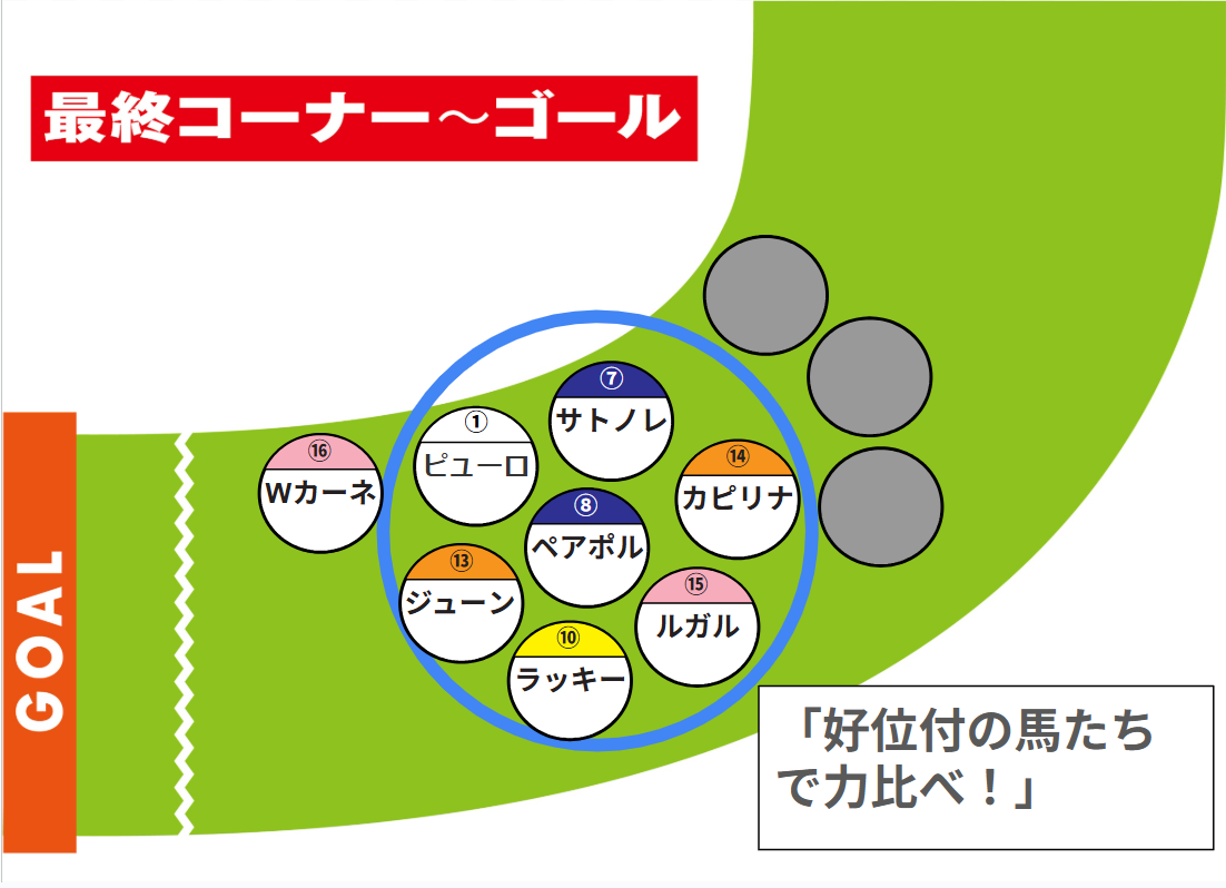 今年はこの辺りに位置取る馬が有利になりそう
