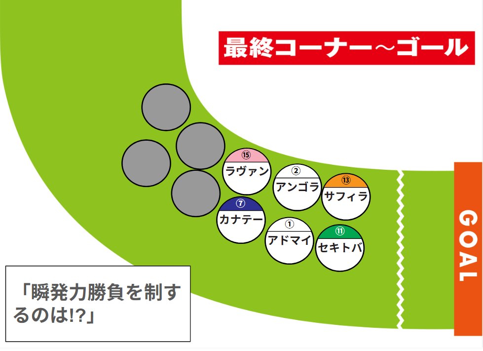 今年はこの辺りに位置取る馬が有利になりそう