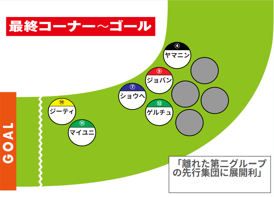 今年はこの辺りに位置取る馬が有利になりそう