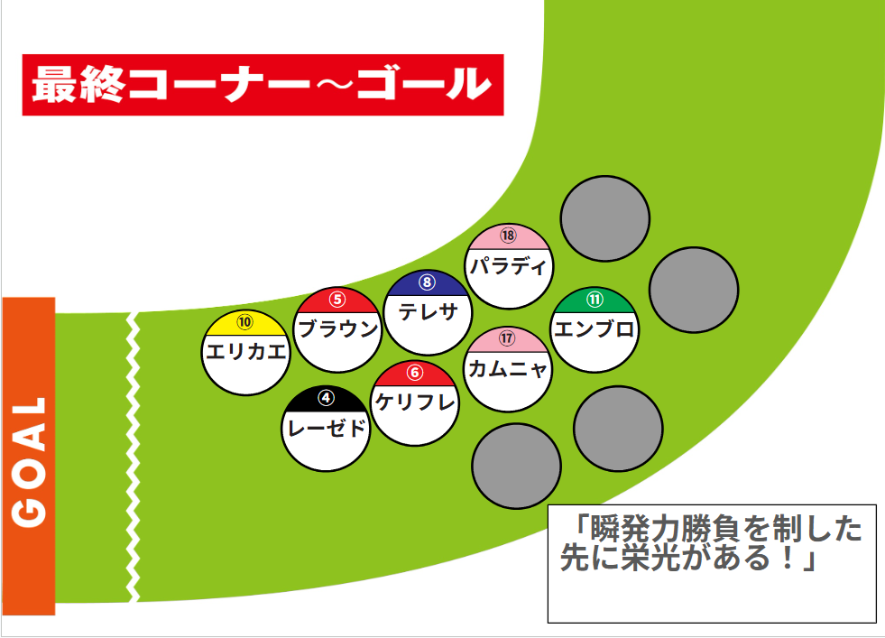 今年はこの辺りに位置取る馬が有利になりそう