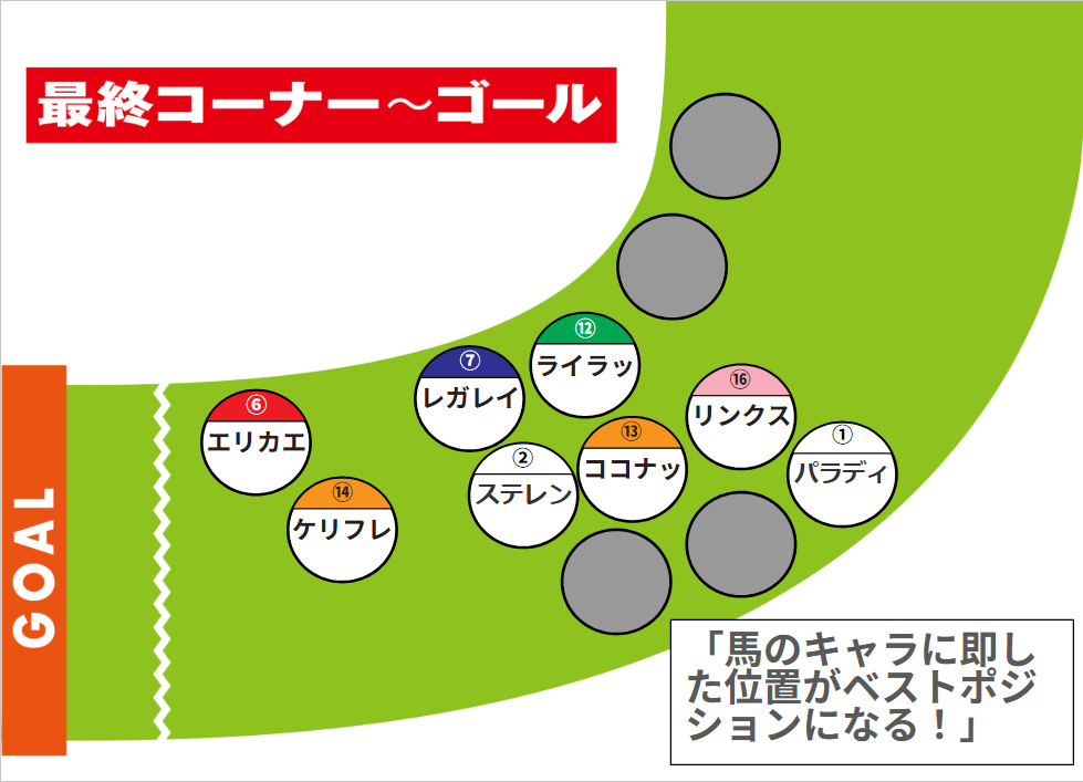 今年はこの辺りに位置取る馬が有利になりそう