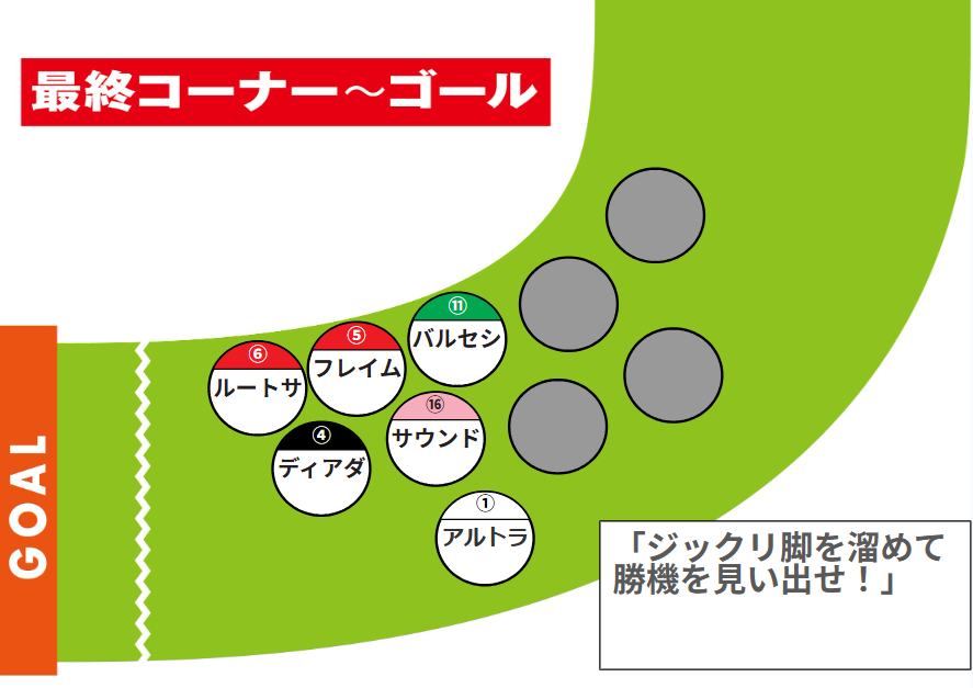 今年はこの辺りに位置取る馬が有利になりそう